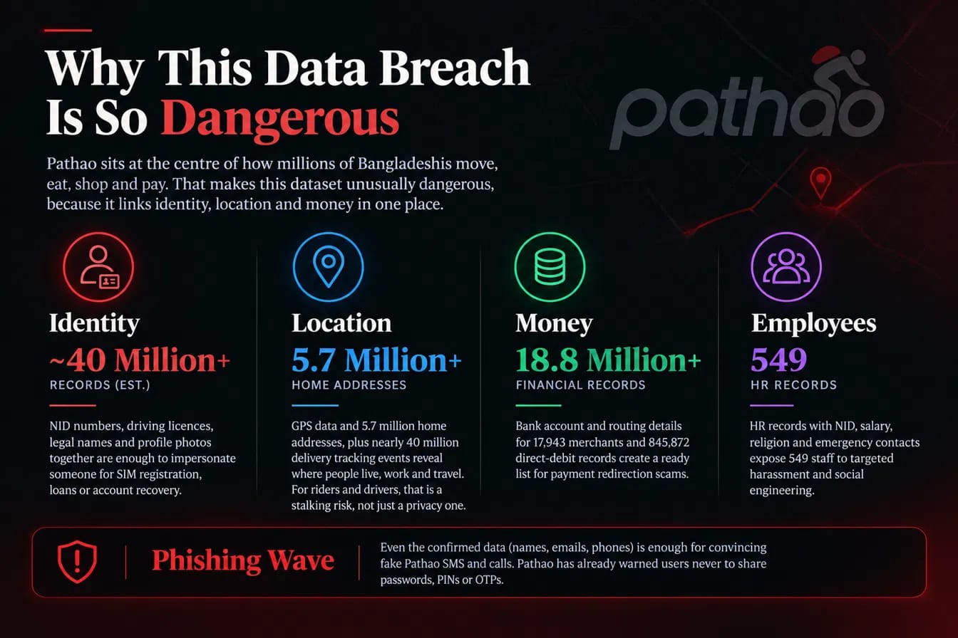 Why this data breach is so dangerous: identity, location, money and employee exposure