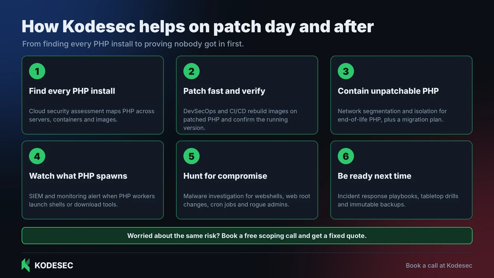 Six ways Kodesec helps with the PHP2Shell response